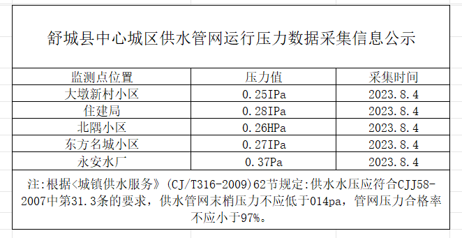 8月水壓.png